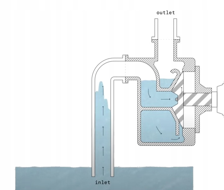 Pompa spalinowa SZYBKI ZASYS do wody motopompa 1 cal + olej 5,2km 18 000l/H