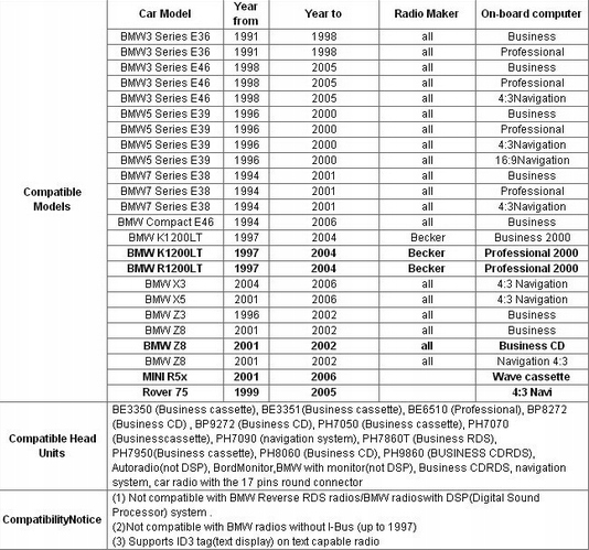 MODUŁ BLUETOOTH BMW E46 E38 E36 E39 OKRĄGŁE PINY