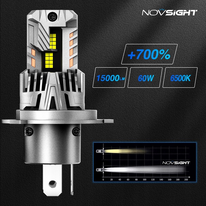 ŻARÓWKI LED H4 +700% BARDZO MOCNE BIAŁE 6500K 1:1 CANBUS