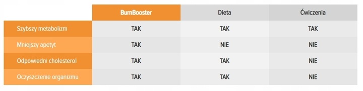 BURN BOOSTER reduktor tkanki tłuszczowej