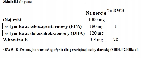 OstroVit Omega 3 180 kapsułek WITAMINY KWASY TŁUSZCZOWE