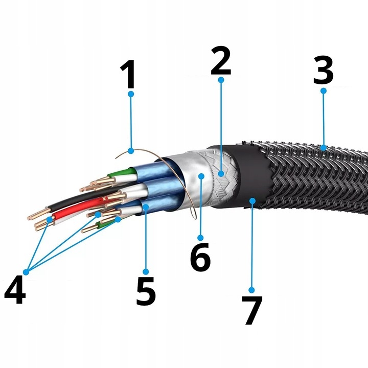 Kabel HDMI 2.0 High Speed UHD 4K 3D 2K MIEDŹ 15m