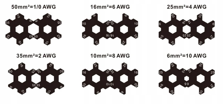 ZACISKARKA PRASKA DO KABLI TULEJEK PRZEWODÓW 6-50 / ENERGOTYTAN POLSKA