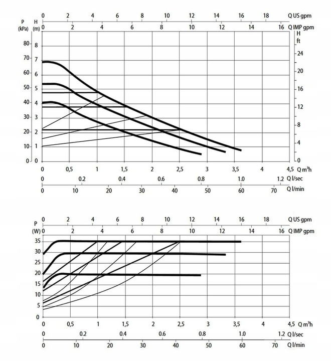 Pompa C.O. DAB Evosta 2 40-70/180 energooszczędna