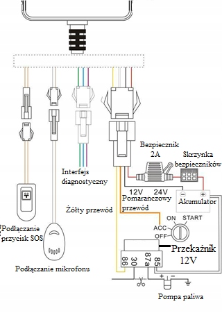 Lokalizator GPS odcięcie paliwa podsłuch SOS