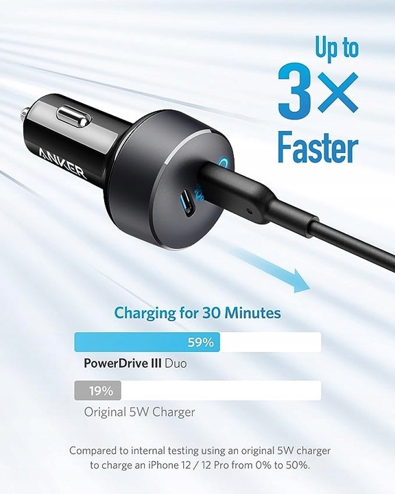 Ładowarka Samochodowa Anker PowerDrive III Duo 2xUSB-C 40W PoweriQ 3 PD QC