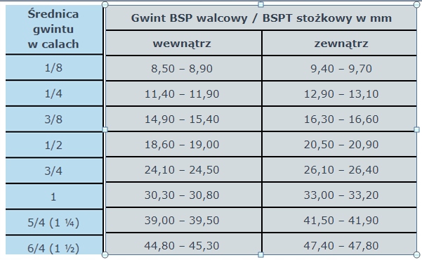 ROZDZIELACZ POWIETRZA Z UCHWYTEM 3 x SZYBKOZŁĄCZKA 3/8 TYP 26, WTYK RQS