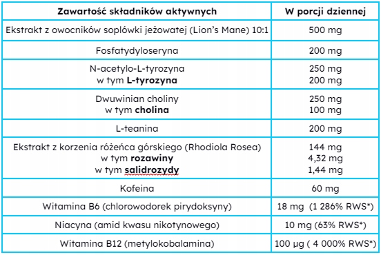 BrainBoost "Wese" KONCENTRACJA | PAMIĘĆ | ZMĘCZENIE - Slavic Labs