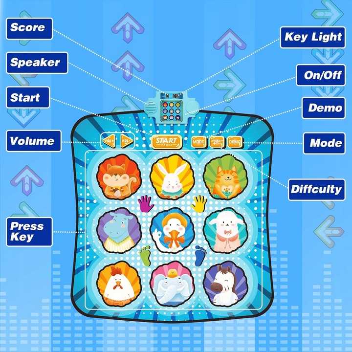 REGULOWANE OBJĘTOŚĆ TANECZNA PAD TANECZNA Z 4 TRYBAMI GRY, BEZ POŚLIZGU