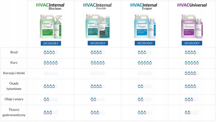 HVAC Internal Virucide 1L Płyn środek do dezynfekcji klimatyzacji BIOCLEAN