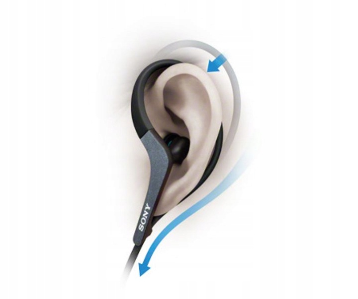 Słuchawki sportowe dokanalowe Sony MDR-AS40OEX