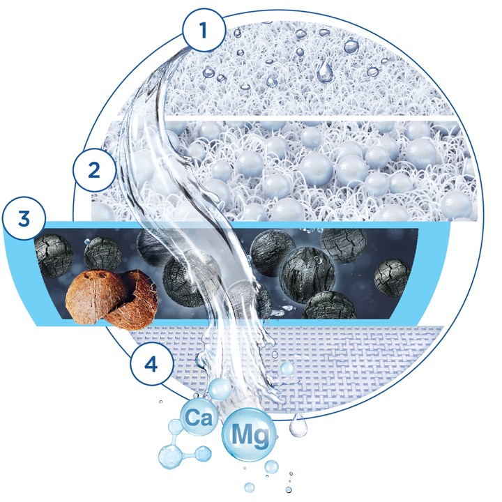 BRITA Nakranowy system filtracyjny do wody na kran On tap V-MF System