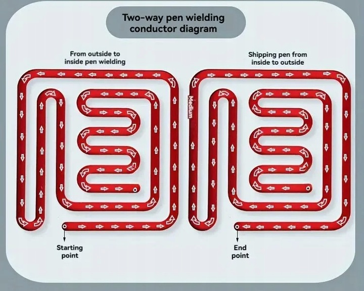 Trening Prawej i Lewej Półkuli Mózgu 3 tablice drewniane do treningu motory