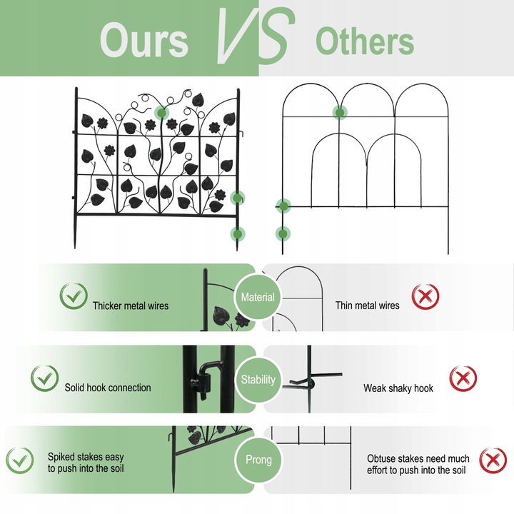 5 Paneli Wytrzymałe Metalowe Płotek Ogrodowy 67cm