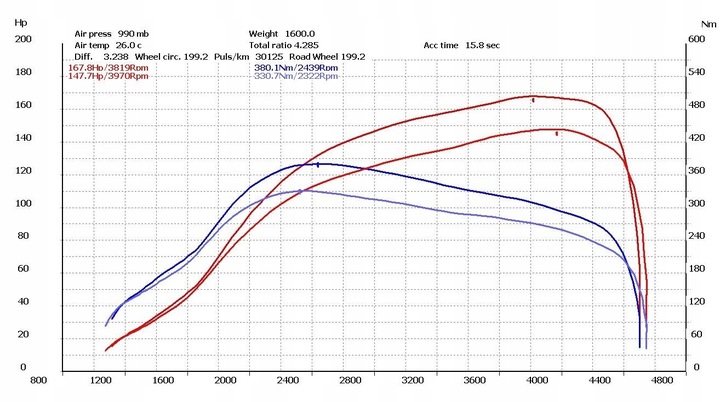 GALLETTO KABEL CHIP TUNING 1260 WSADY INTERFEJS ADAPTER VAG MAPY SOFT OBD2