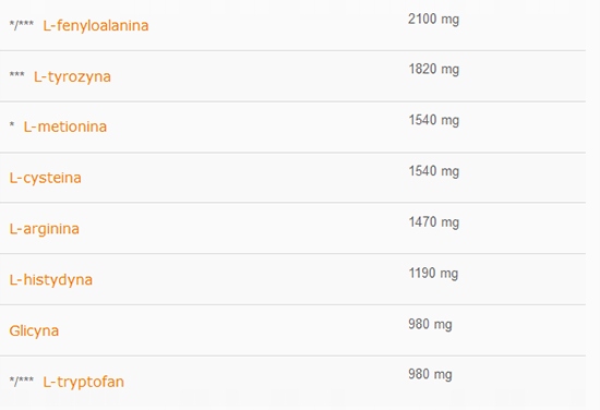 OLIMP WHEY PROTEIN COMPLEX 100% 700G ODŻYWKA BIAŁKOWA BIAŁKO SERWATKOWE WPC