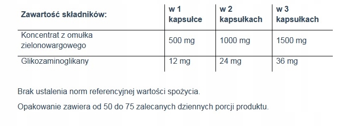 Omułek zielonowargowy 500 mg 150k Sanct Bernhard