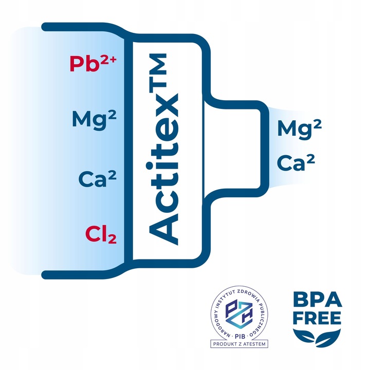 Butelka filtrująca bidon na wodę z filtrem TRITAN BPA FREE WESSPER B2 700ml