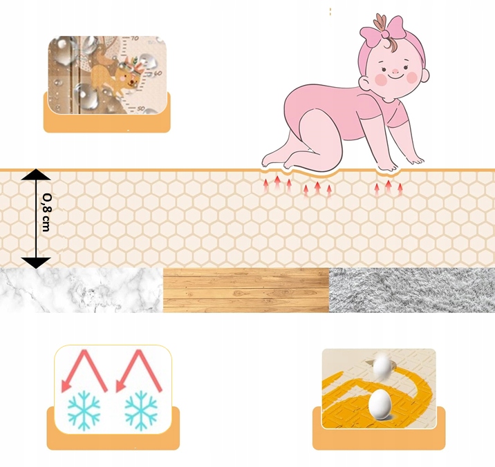 Mata Edukacyjna Piankowa Dwustronna Składana Mata dla Dzieci Duża 200x180cm