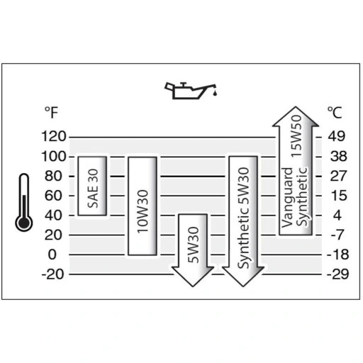 Olej + filtr kosiarki Briggs Quantum 625-675 625E