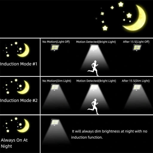 LAMPA SOLARNA COB 100 LED PANEL SOLARNY CZUJNIK RUCHU ZMIERZCHU PILOT