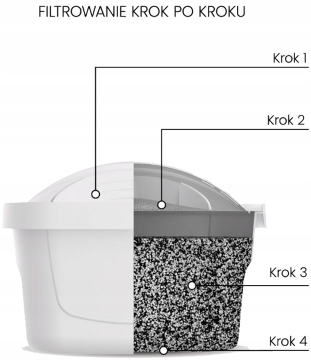 Filtr wkład filtrujący Dafi Unimax Standard Oryginalny do dzbanka 5 szt.