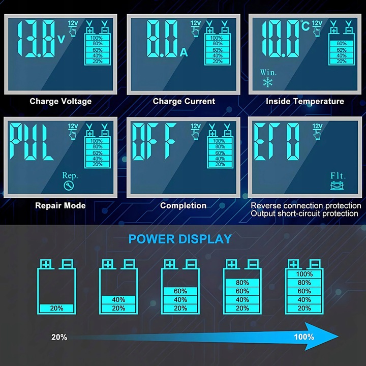 MOCNY INTELIGENTNY PROSTOWNIK ŁADOWARKA DO AKUMULATORA 12V 24V 8A In_Stock