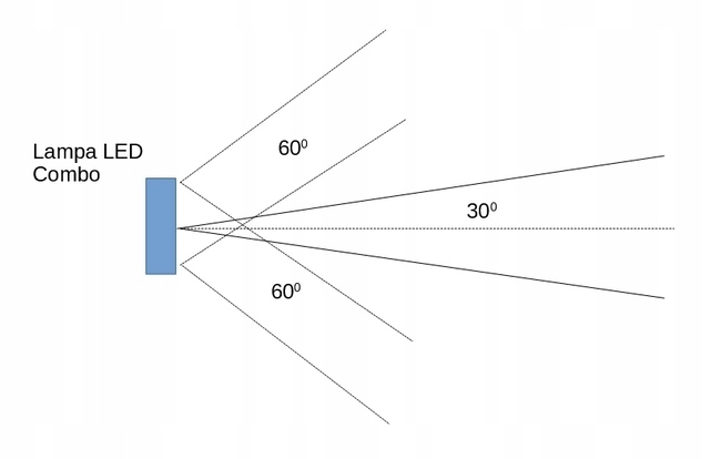 Lampa halogen LED COMBO 180W + włącznik do Quada