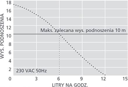 Pompka Skroplin Mini Aqua Aspen Pumps FP2406/2 12L/H 21dB(A)