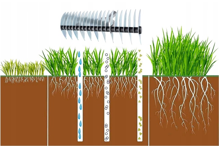 WERTYKULATOR AERATOR TRAWNIKA RĘCZNY NAPOWIETRZACZ DWUSTRONNY