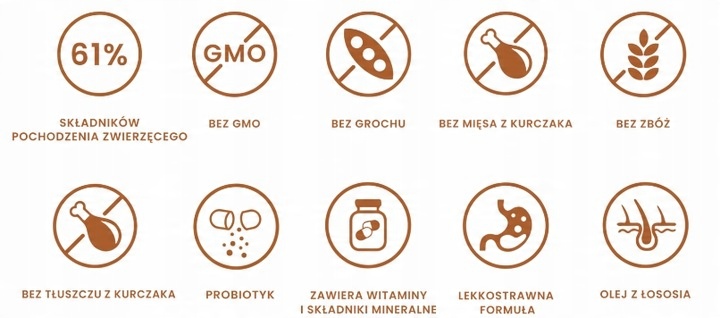 PERRO Kaczka z batatami 3 kg