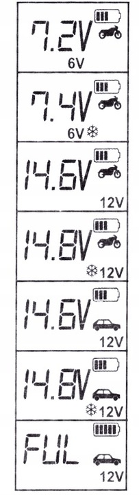 Ładowarka prostownik samochodowy do akumulatorów DC 12 A, 6V i 12V IP20