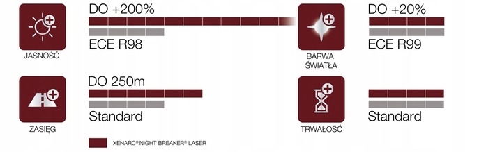 D1S OSRAM NIGHT BREAKER LASER XENARC +220% 2SZT