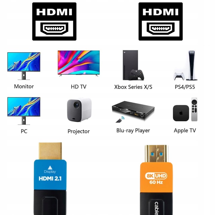 KABEL OPTYCZNY HDMI 2.1 AOC 8K PRZEWÓD ŚWIATŁOWODOWY 8K 60Hz 30M GEMBIRD