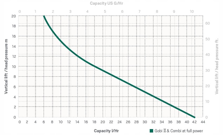 Pompka do skroplin REFCO COMBI, pompa kondensatu 24 mies. gwarancji