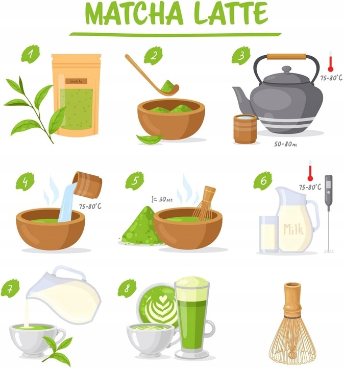 NEKIT Zestaw prezentowy do herbaty Matcha ZESTAW MIOTEŁ MATCHA Z TRZEPACZKĄ