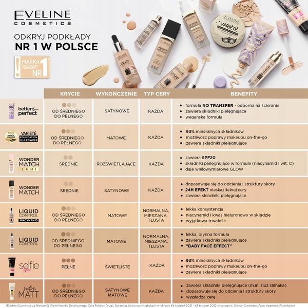 Eveline Cosmetics Better than perfect podkład 04