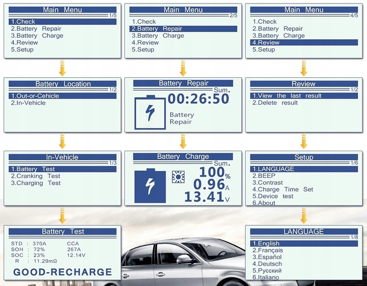 TESTER DO AKUMULATORÓW PROSTOWNIK B310 12V 24V 10A