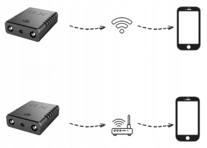 MINI KAMERA WIFI SZPIEGOWSKA UKRYTA ANDROID ZDALNY PODGLĄD CZUJNIK RUCHU