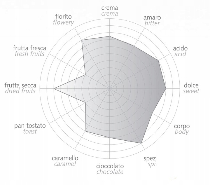 Kawa ziarnista Bazzara Dodicigrancru 250g