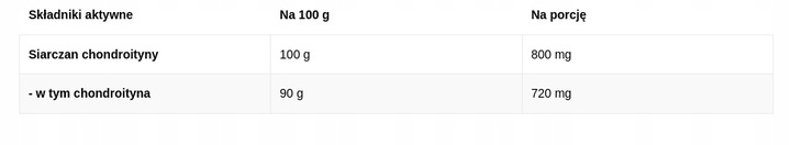 STAWY REGENERACJA CZYSTY SIARCZAN CHONDROITYNY 800MG OSTROVIT 250 PORCJI