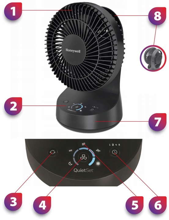 WENTYLATOR WIATRAK BIURKOWY HONEYWELL HTF337 5TRYBÓW CICHA PRACA TIMER