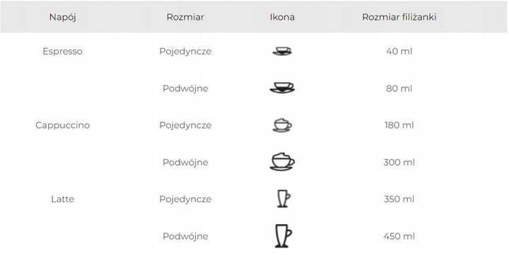 Ekspres do kawy kolbowy ciśnieniowy automatyczny Breville Prima Latte I