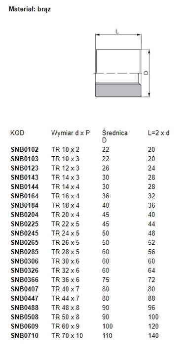 Nakrętka trapezowa Tr 20x4 brąz