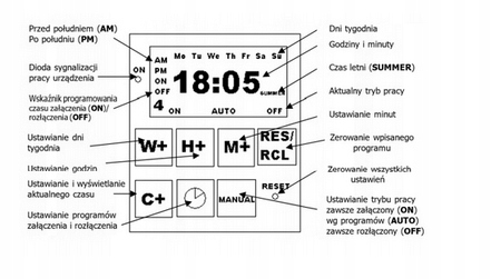 Programator czasowy szynę tygodniowy cyfrowy DIN