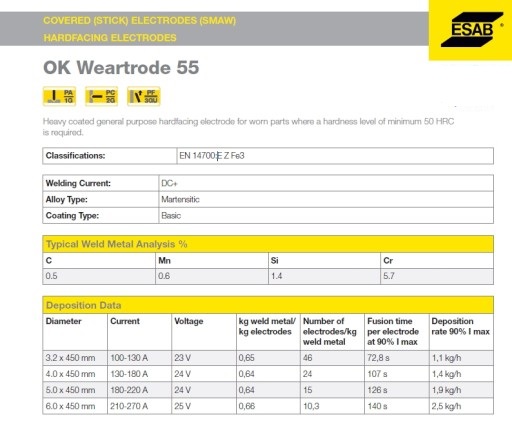 Elektrody do napawania ESAB 4,0 Weartrode OK 55