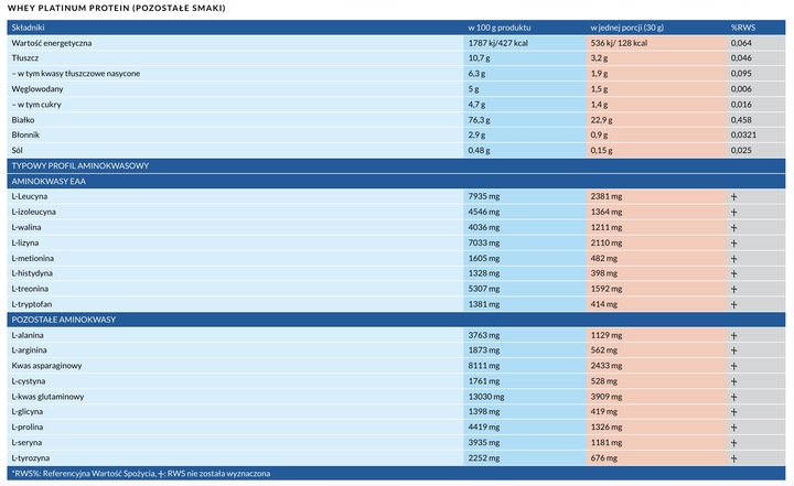 Białko Czekoladowe MLO Whey Platinum Protein 2kg