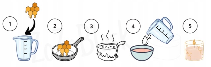 MEGA ZESTAW do Robienia ŚWIEC DIY w DOMU Świeczek Prezent na Święta DZIECKA