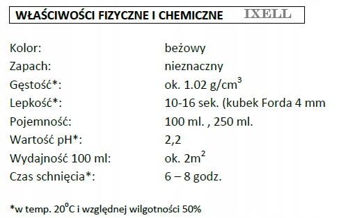 RUSTFILLER neutralizator rdzy + podkład z pędzelkiem 250 ml TROTON 648