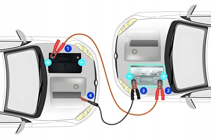 GRUBE KABLE ROZRUCHOWE PRZEWODY 6M 800A DO SAMOCHODU AUTA ZIME ETUI MOCNE